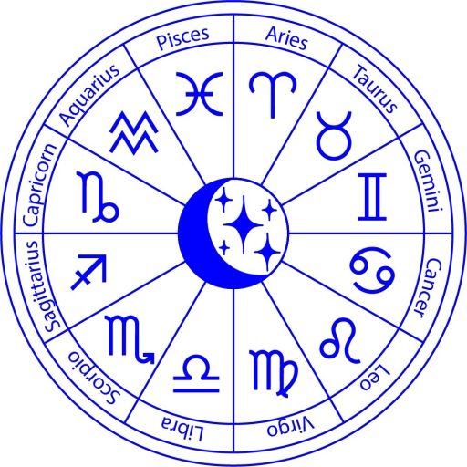 The Eccentric Directive